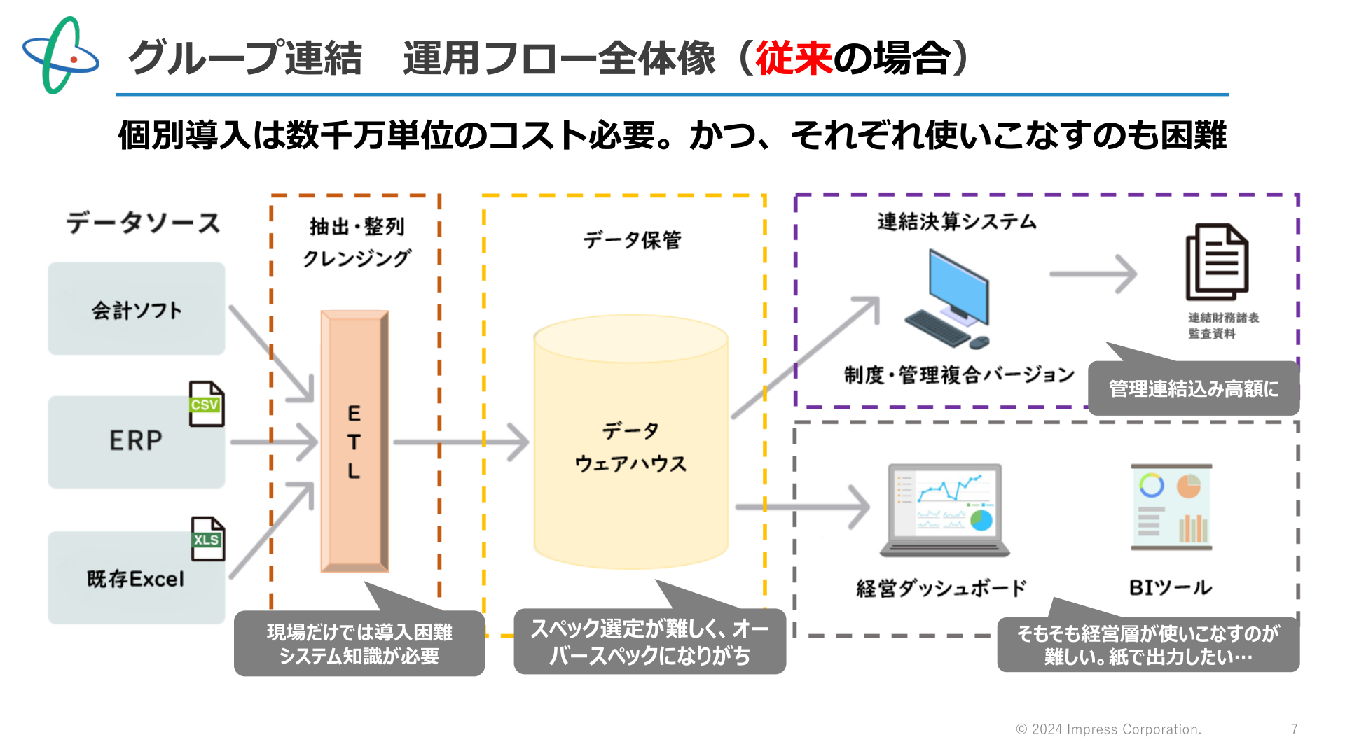 ページ 7