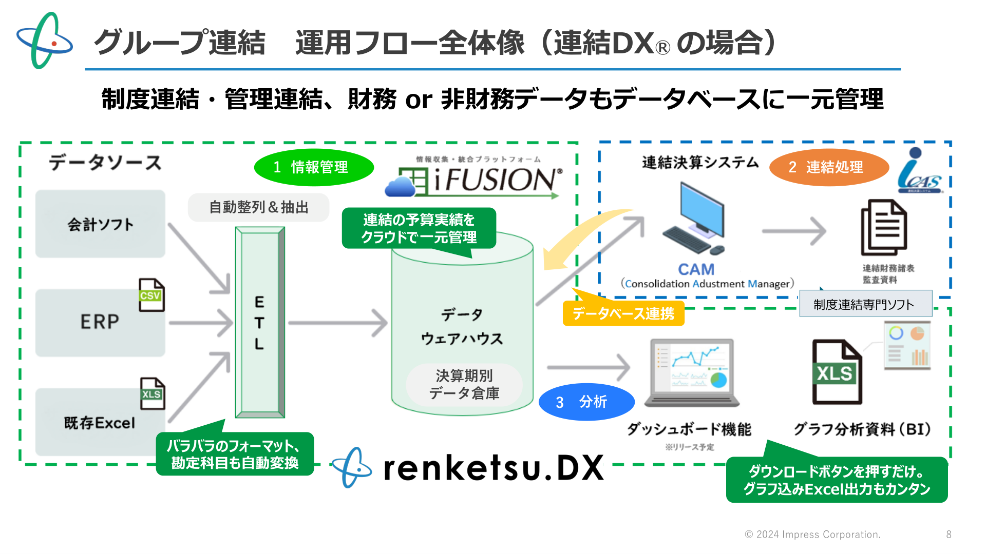 ページ 8