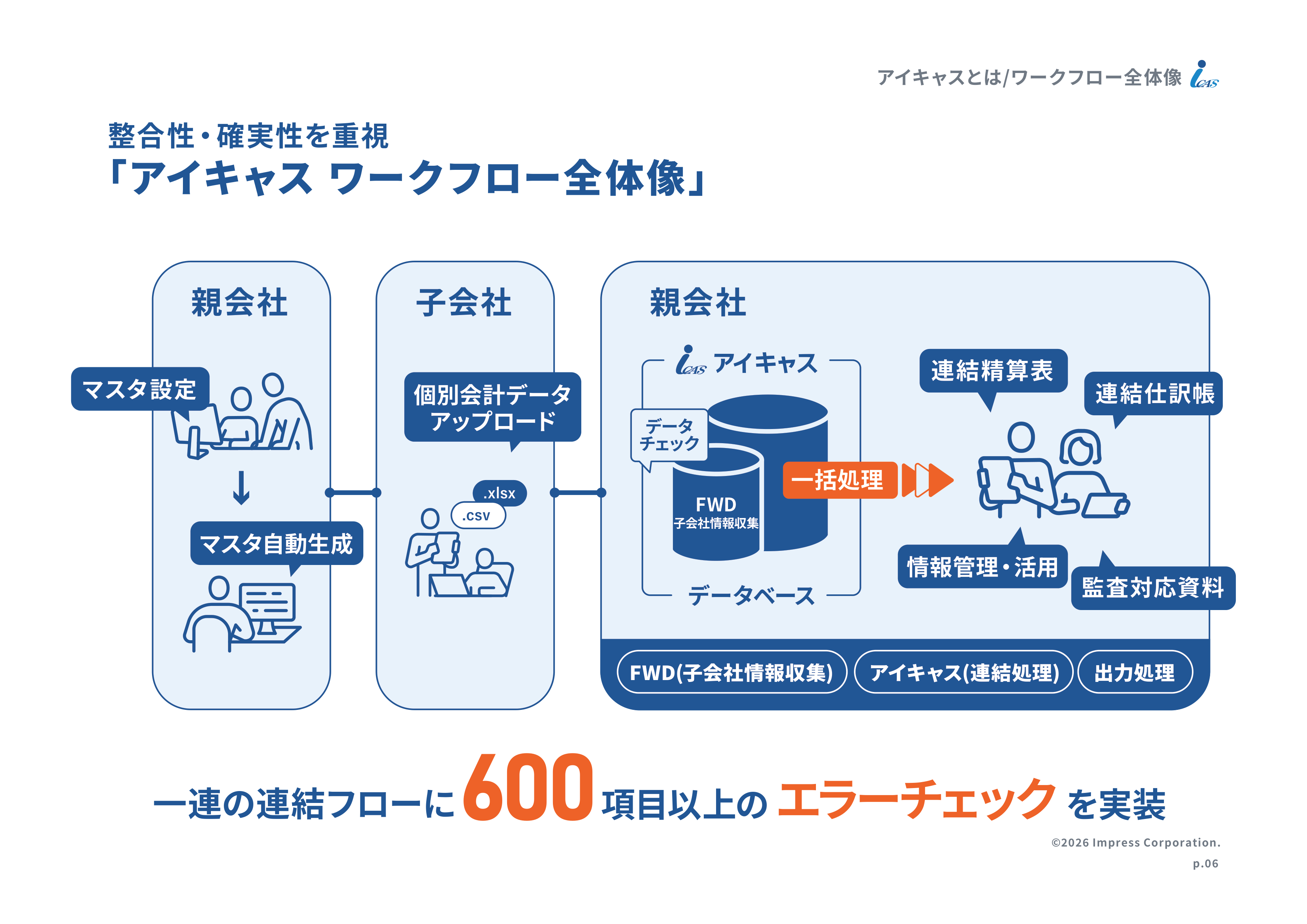 ページ 6