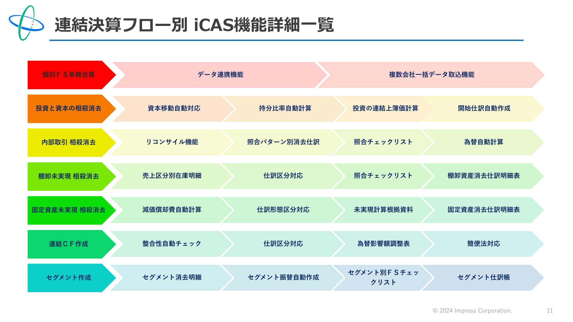 ページ 11