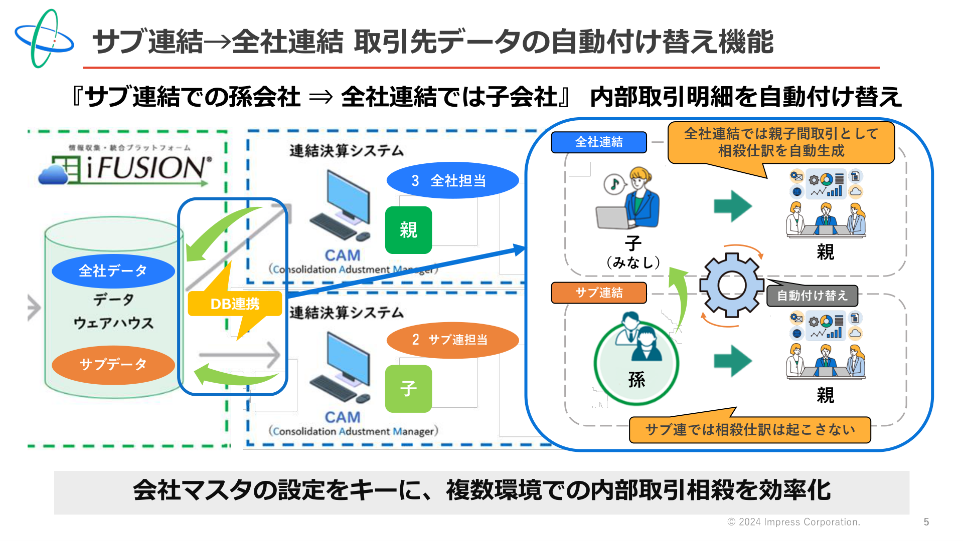 ページ 5