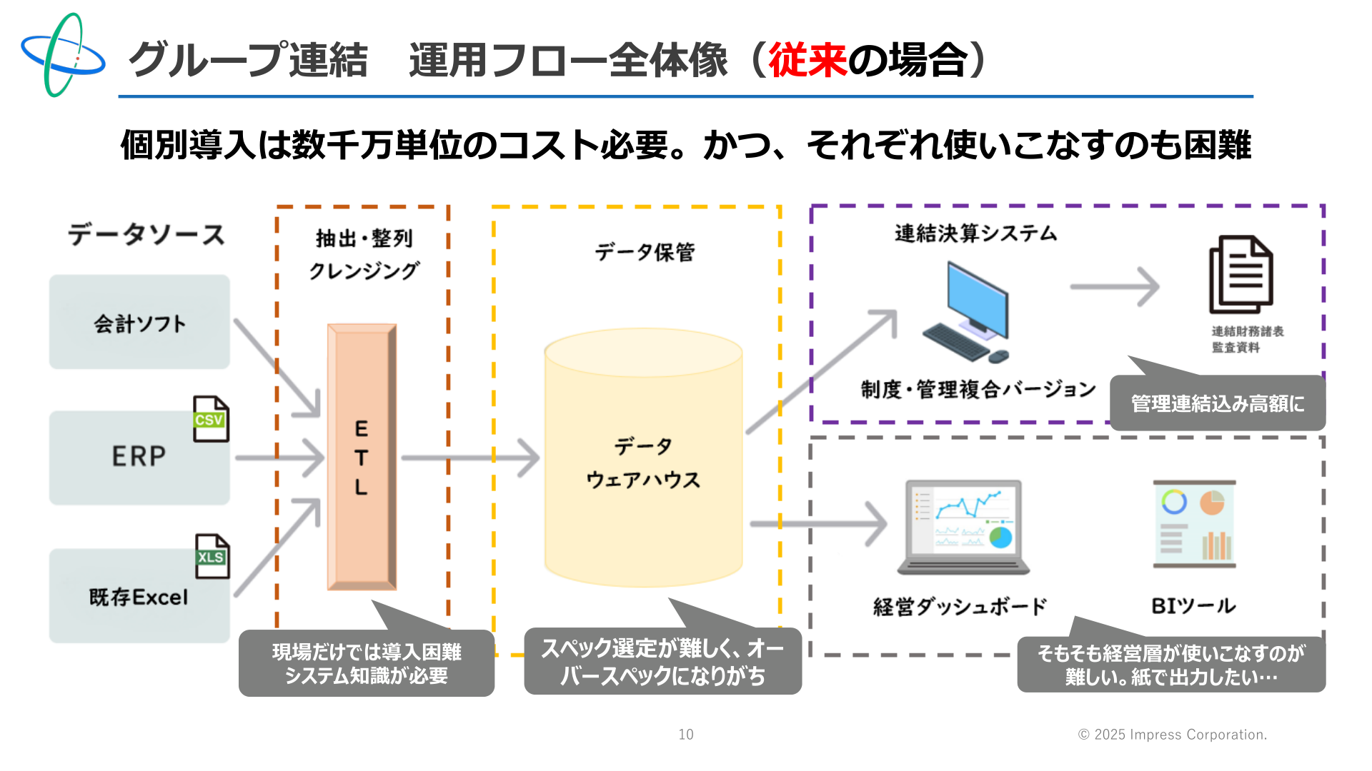 ページ 10