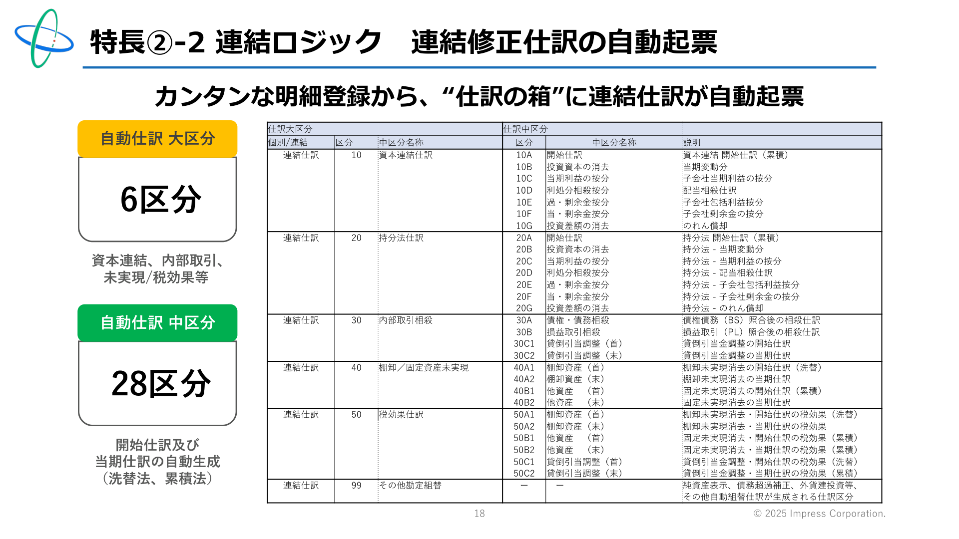 ページ 18
