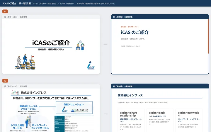 iCASのご紹介 旧→新 比較 の 1 ページ目