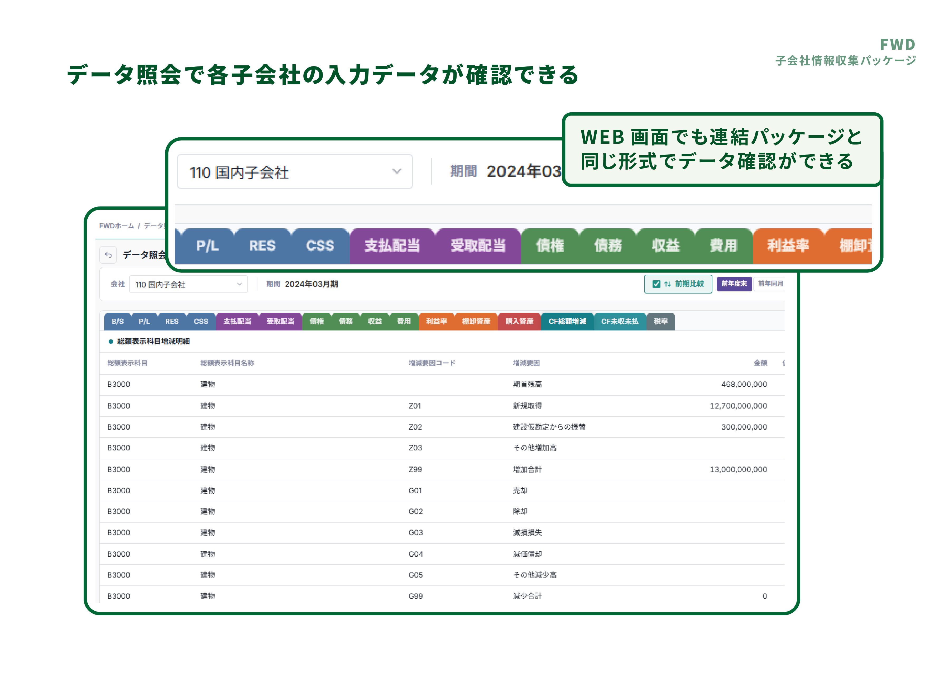 データ照会で各子会社の入力データが確認できる