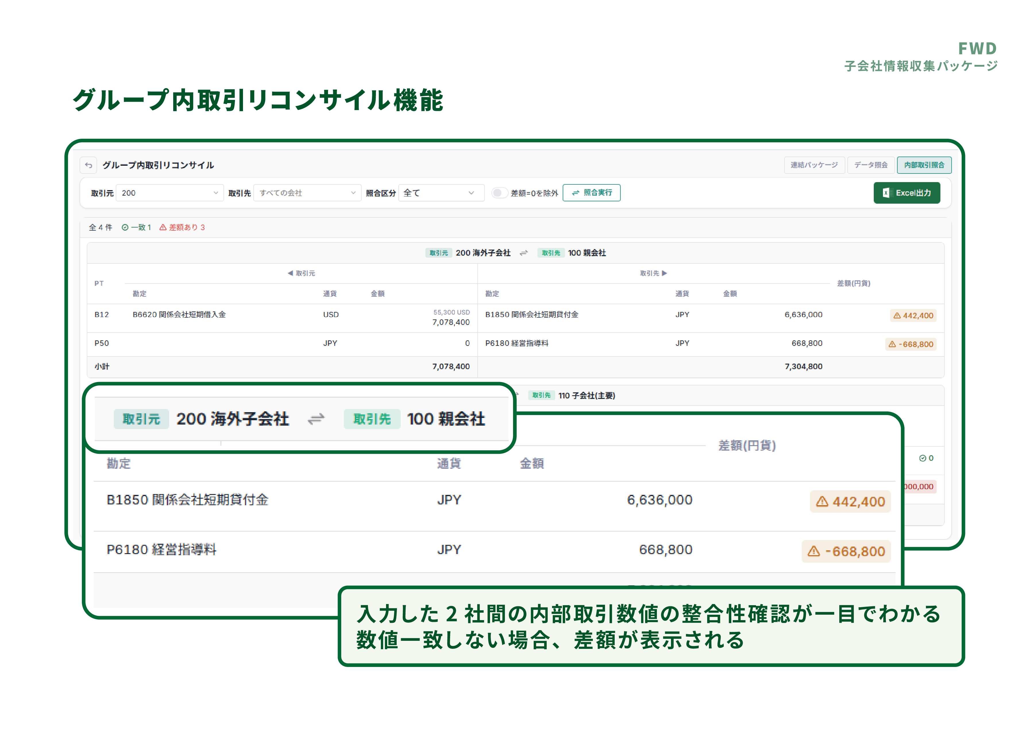 グループ内取引リコンサイル機能