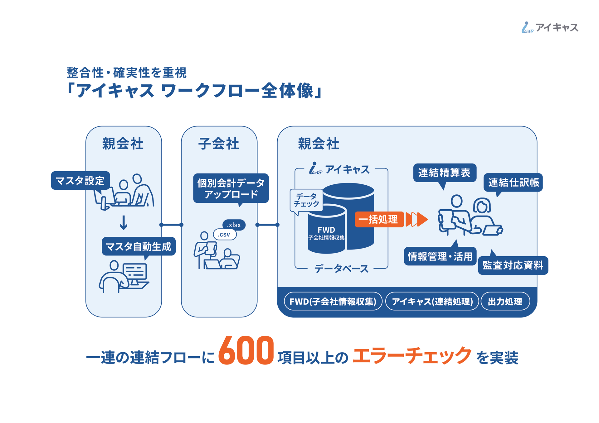 ページ 3