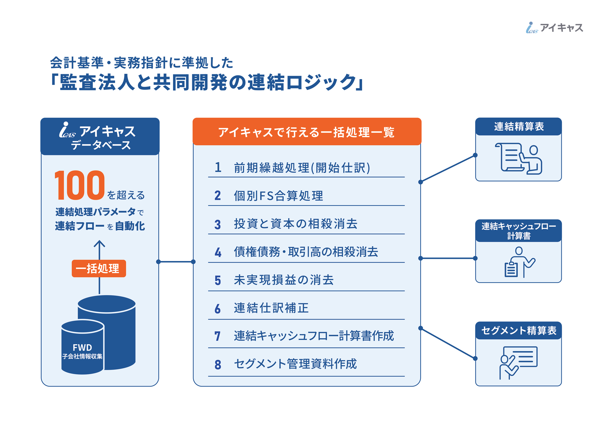 ページ 5