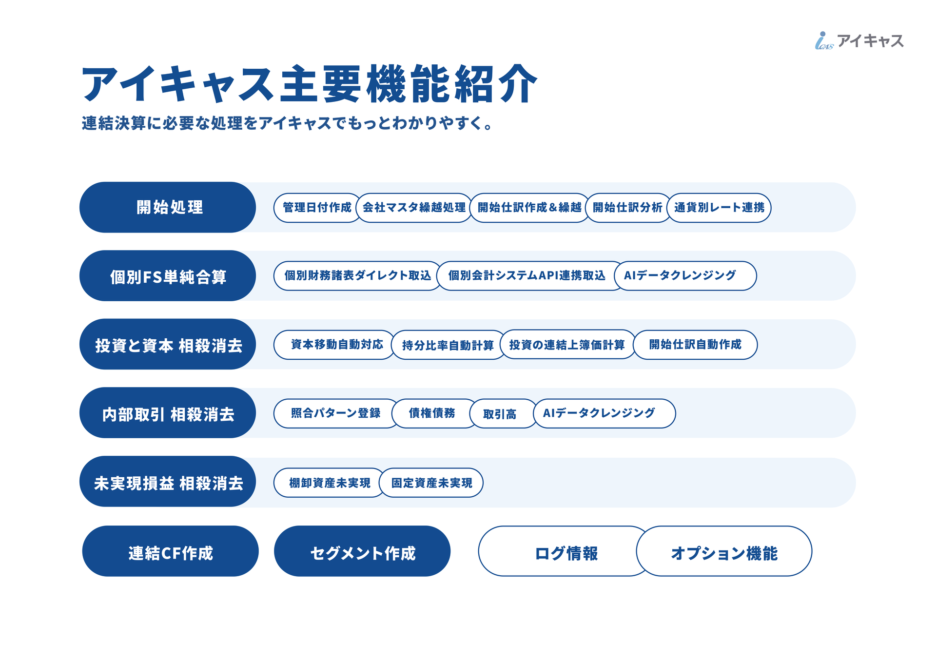 ページ 7