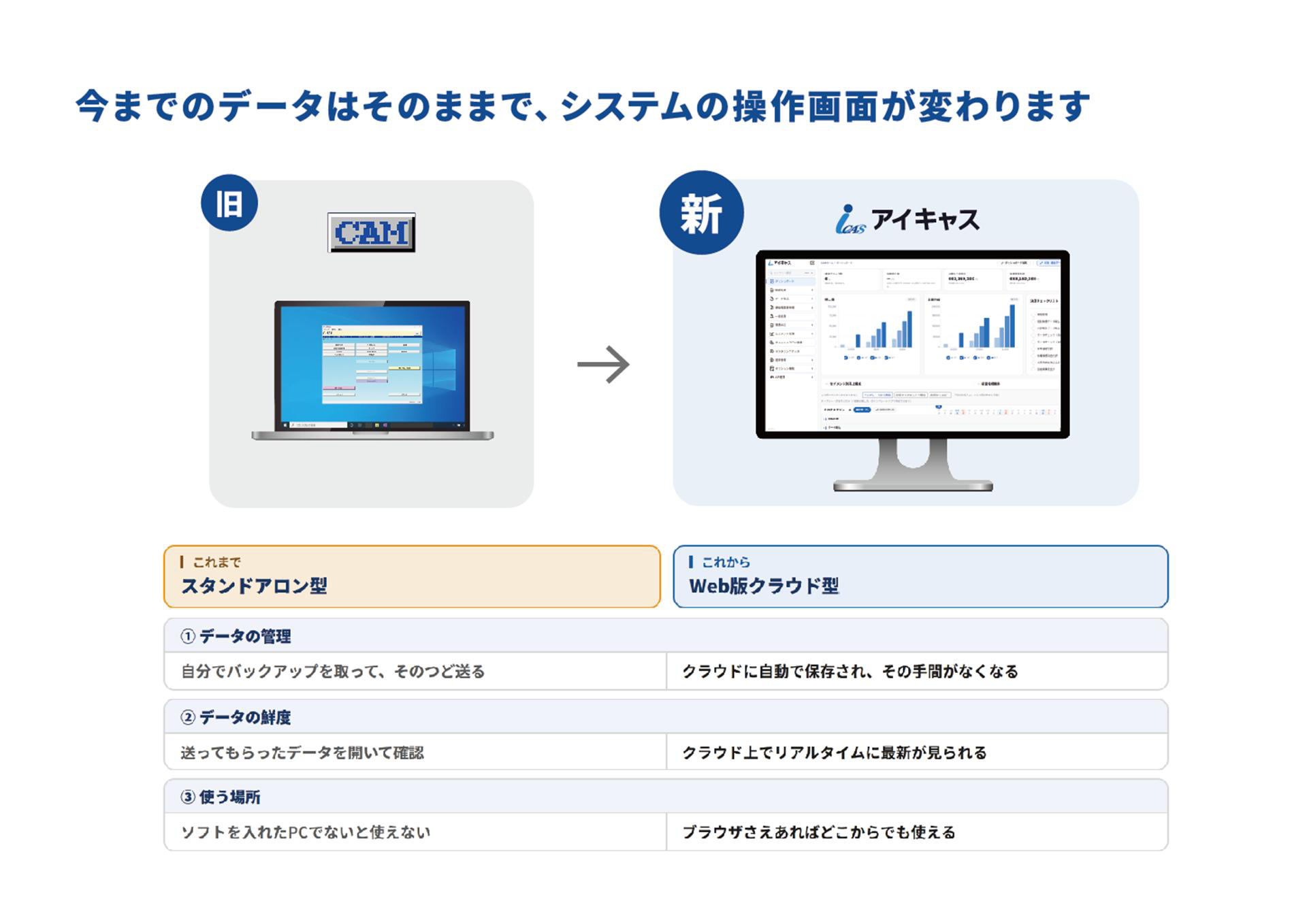 ページ 3