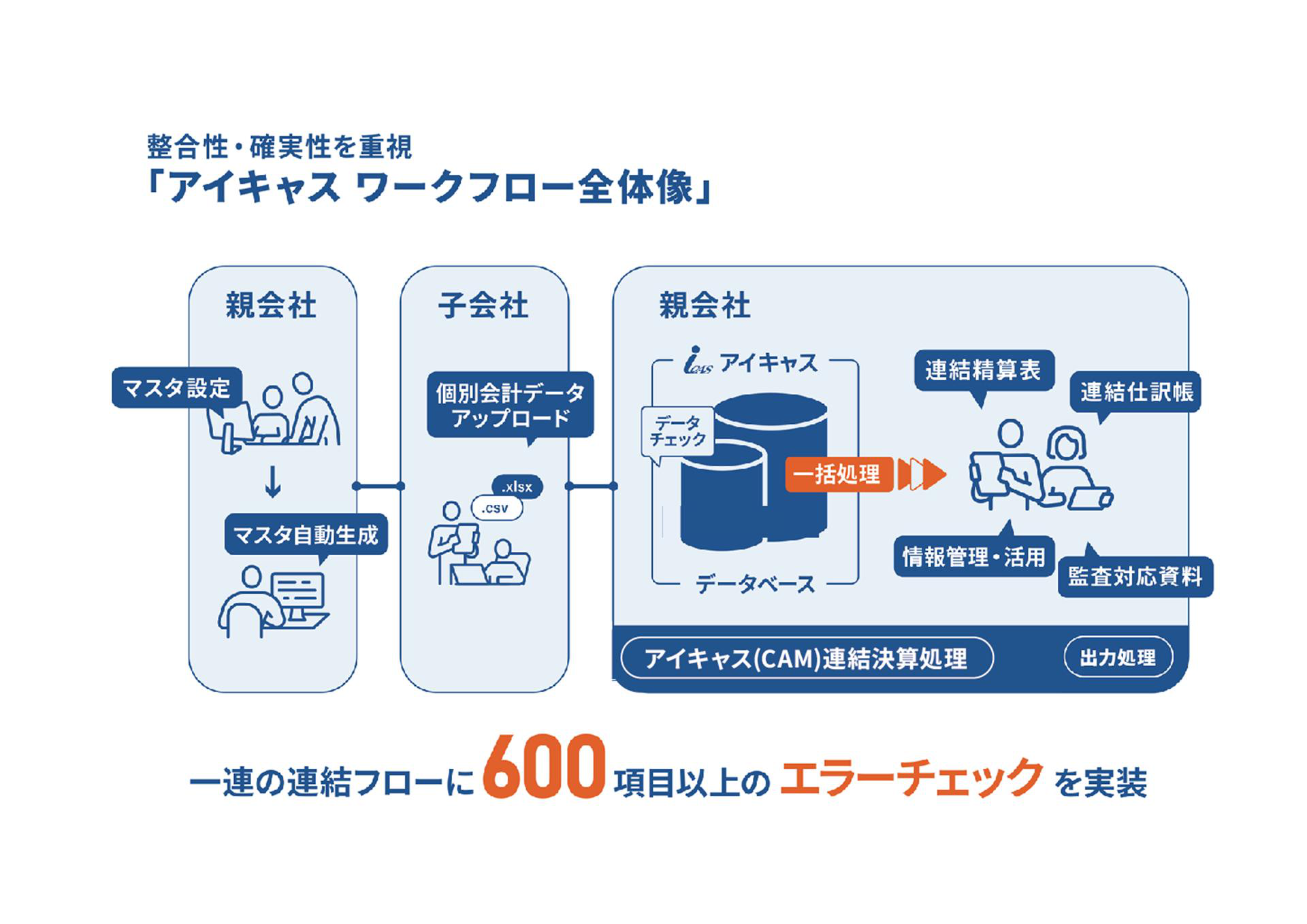 ページ 5