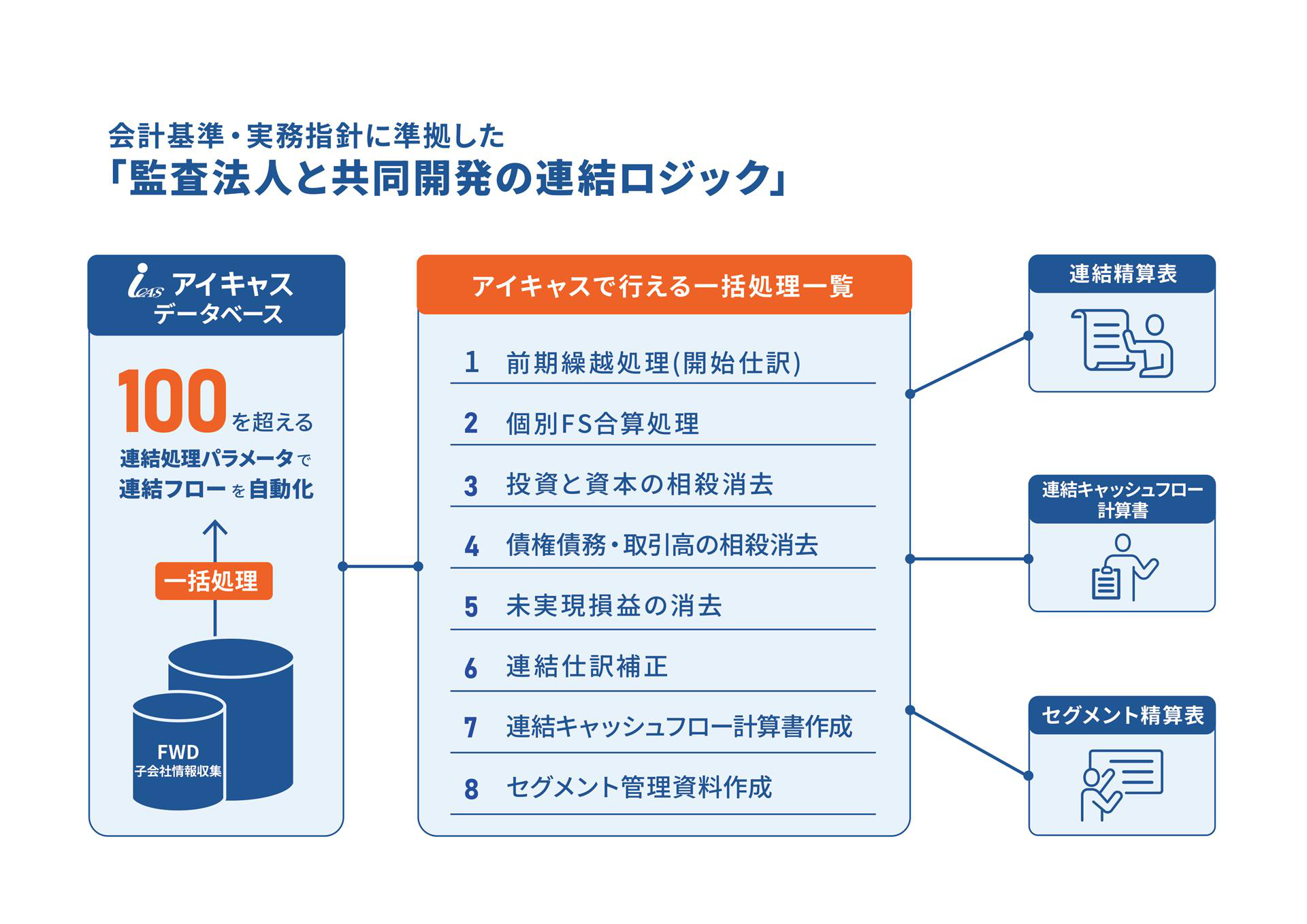 ページ 6