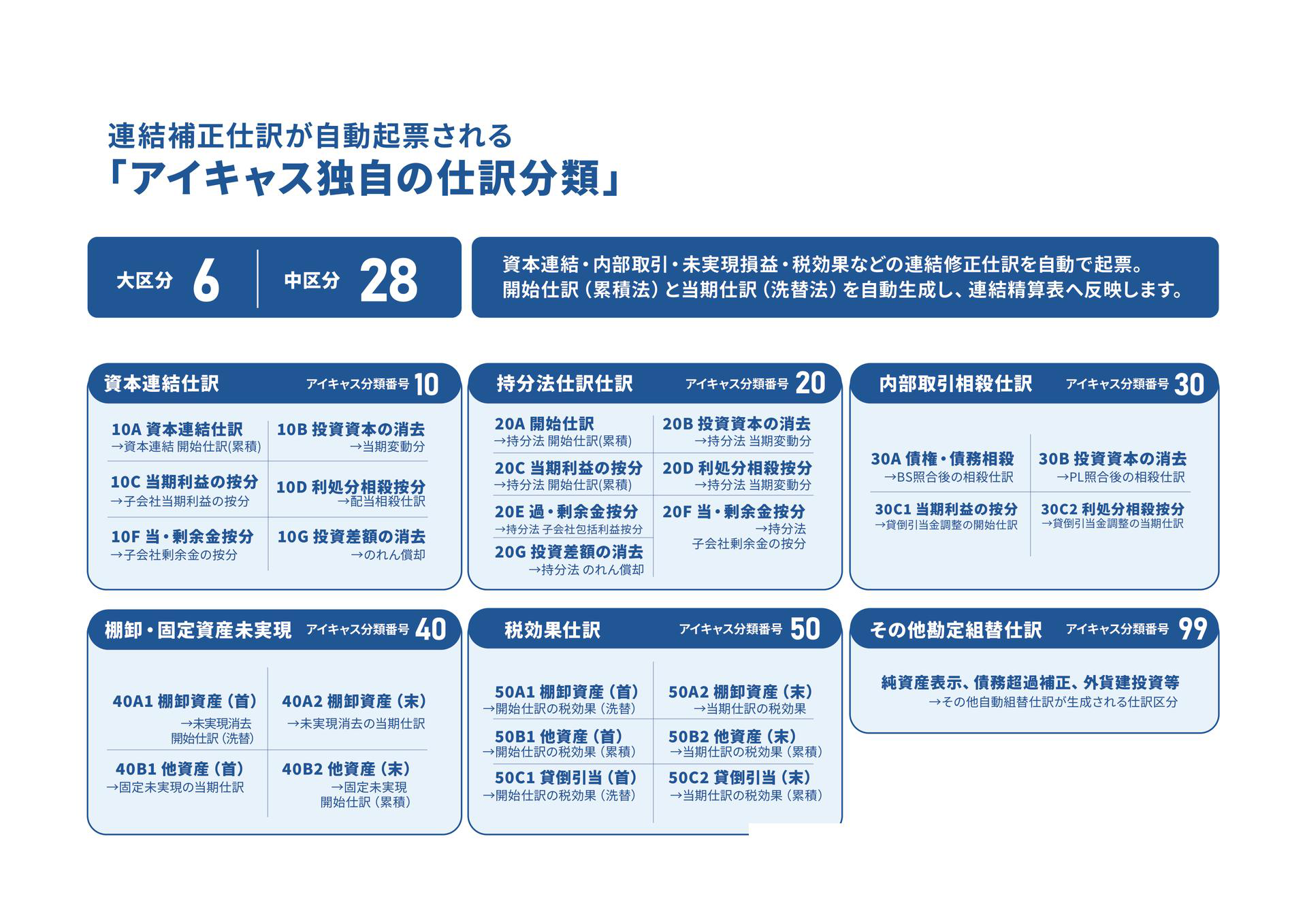 ページ 7