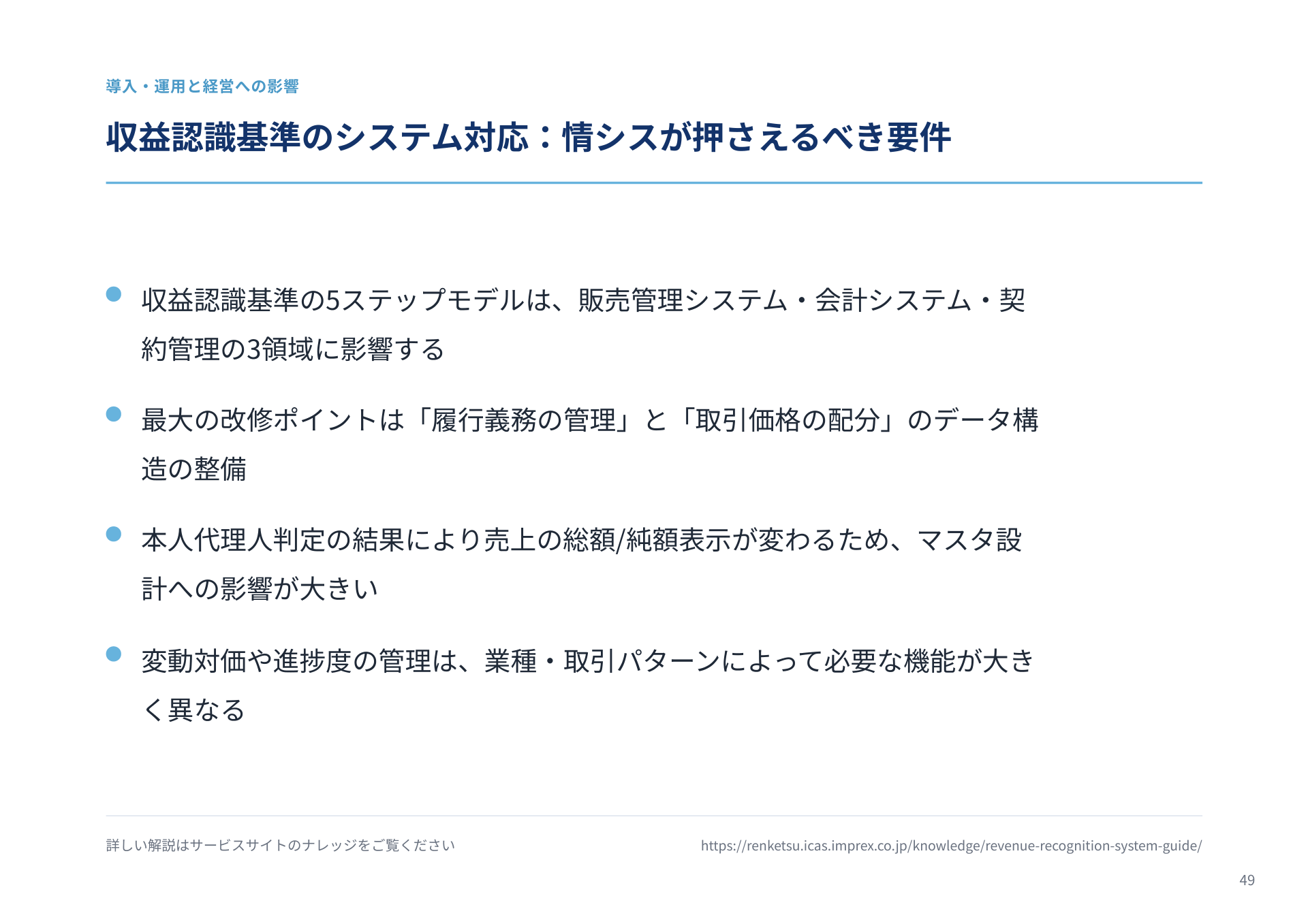 ページ 50